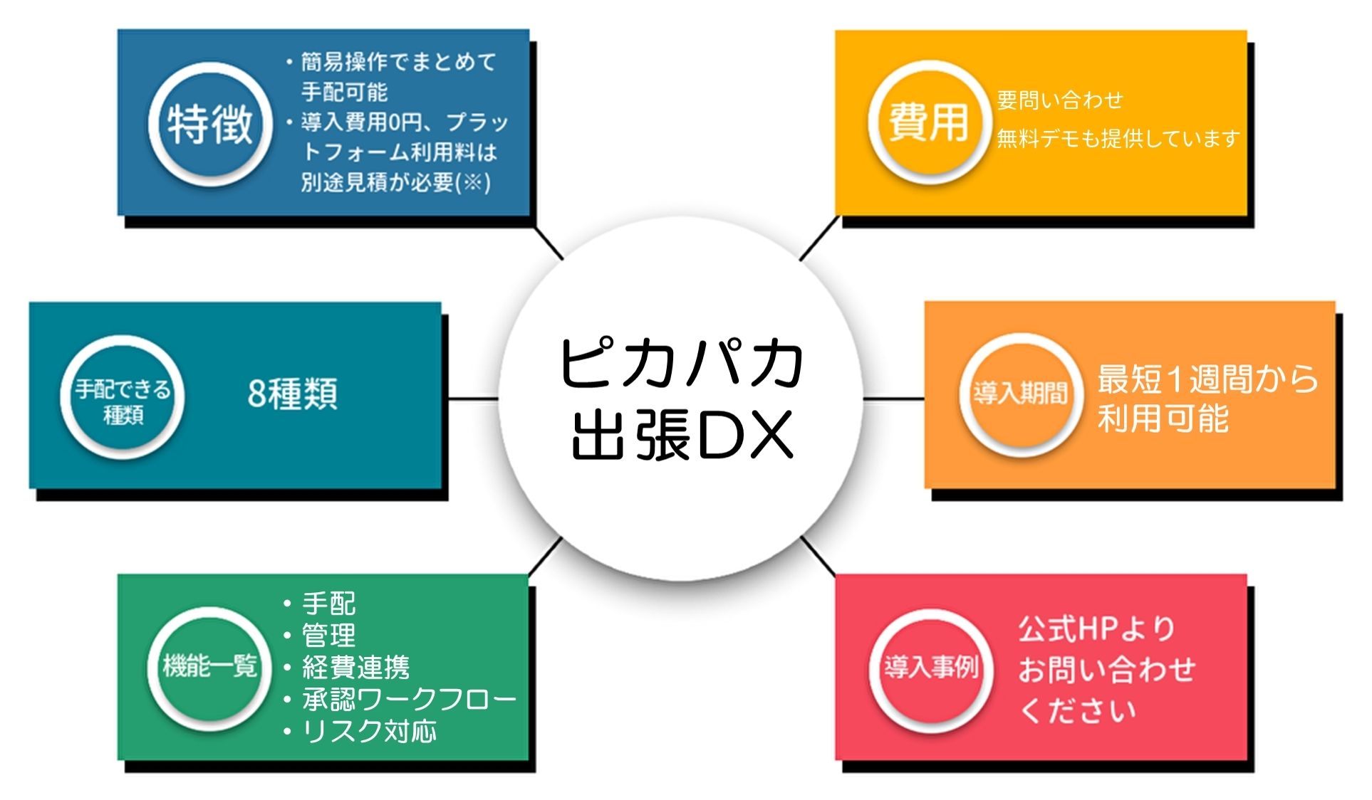 ピカパカ出張DXオリジナル画像