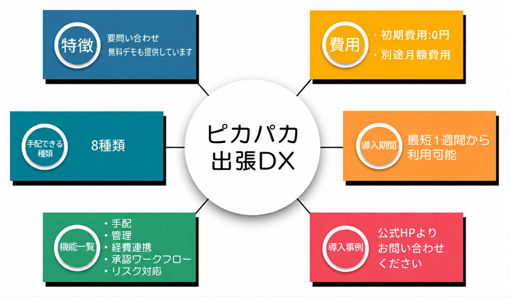 ピカパカ出張DXオリジナル画像
