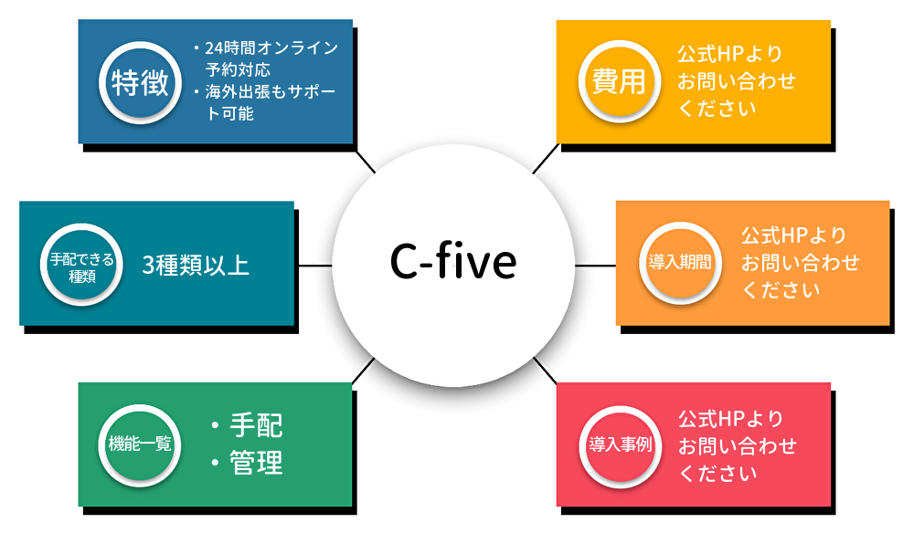 C-fiveオリジナル画像